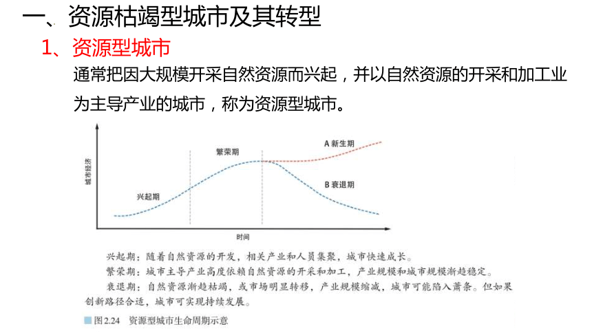 地理人教版（2019）选择性必修2 2.3 资源枯竭型城市的转型发展课件（共23张ppt）