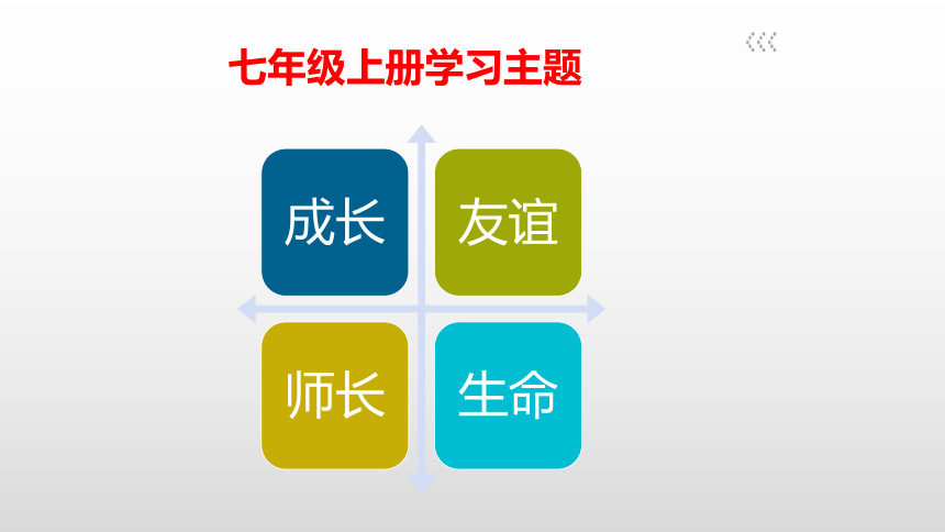 1.1中学序曲 课件（46张幻灯片）