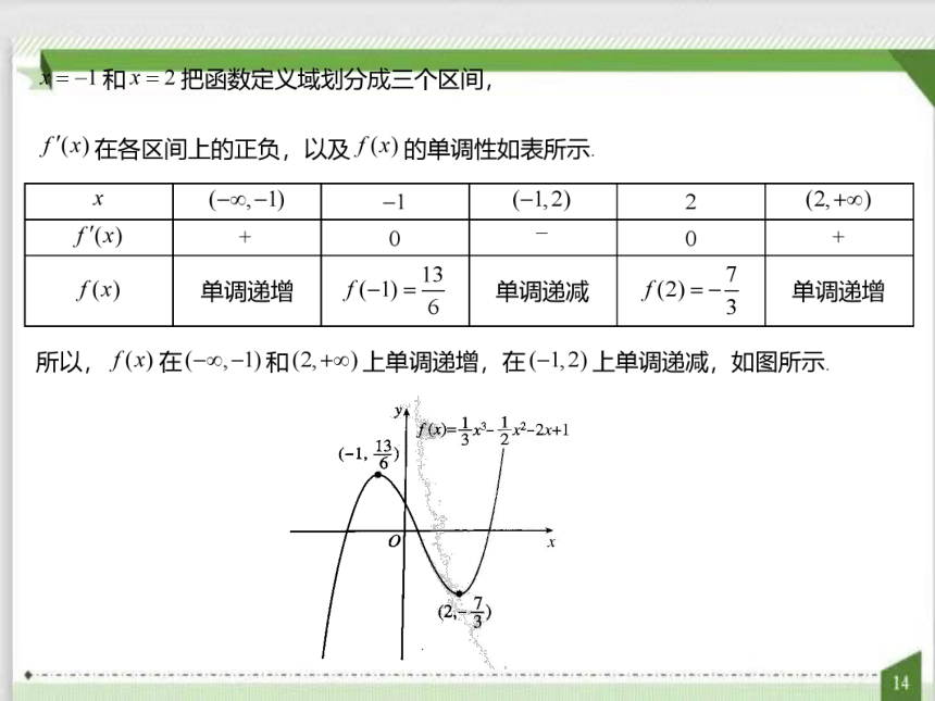 5.3.1 函数的单调性（课件）（共33张PPT）-高中数学人教A版（2019）选择性必修第二册(共33张PPT)