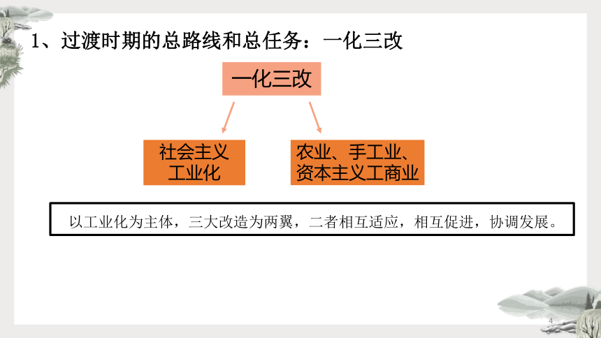 高中政治统编版必修一2.2 社会主义制度在中国的确立 课件(共27张PPT+1内嵌视频)