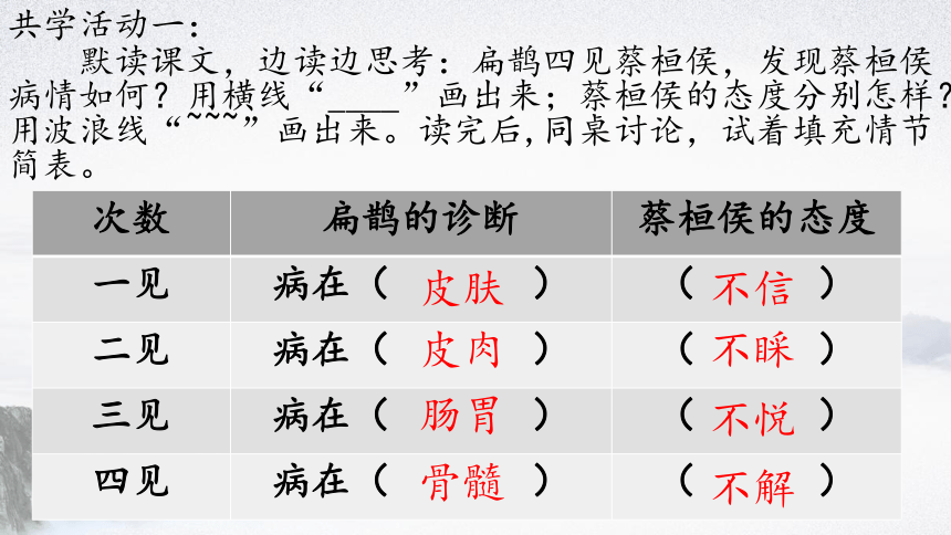 27 故事二则《扁鹊治病》 课件 (共14张PPT)