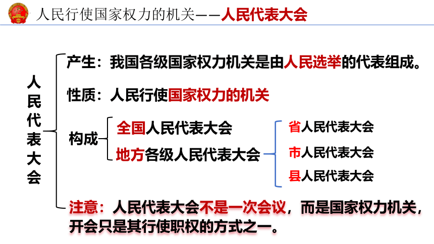 6.1 国家权力机关 课件(共18张PPT)-2023-2024学年统编版道德与法治八年级下册