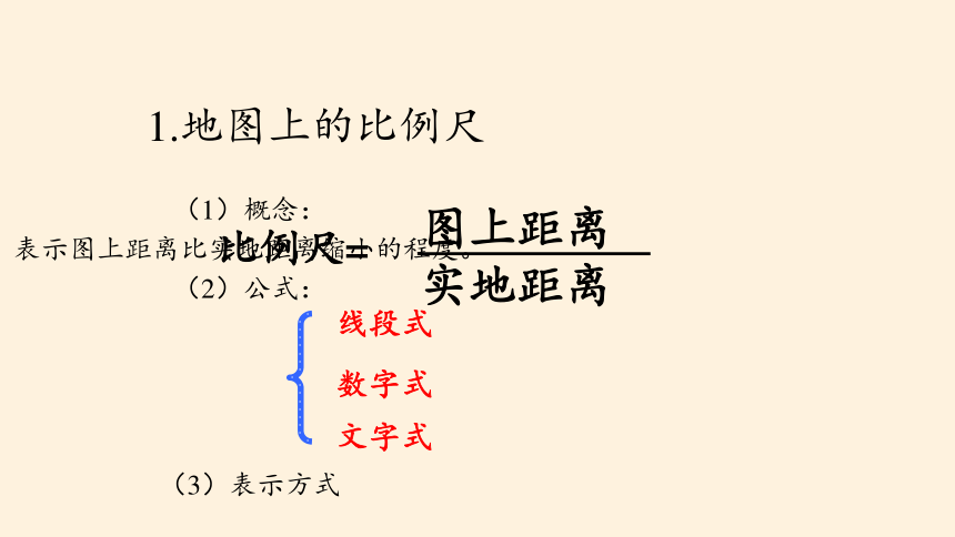 人教版七年级上册 地理 课件 1.3地图的阅读（25张PPT）