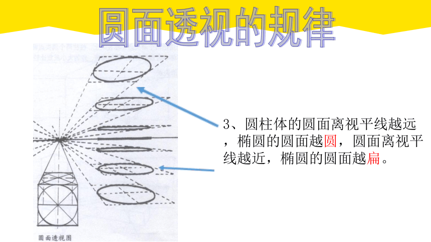 第一单元第二课 《圆柱与圆面》课件(共32张PPT) 上海书画出版社初中美术六年级下册