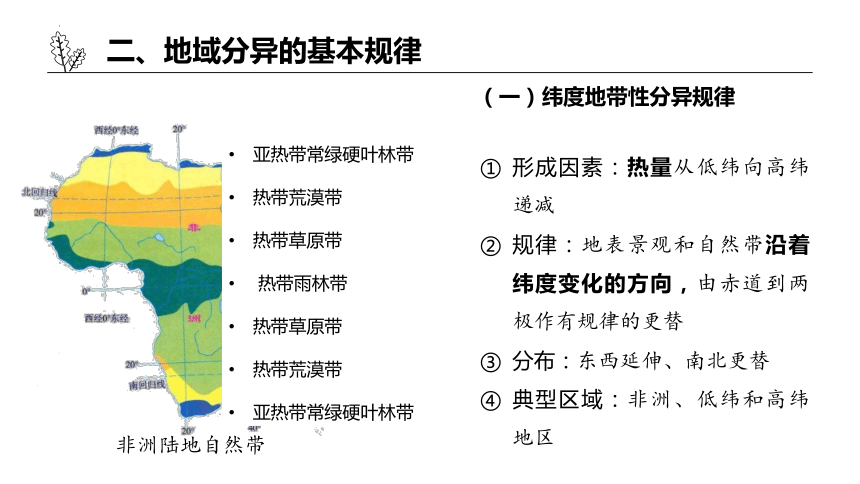 高中地理湘教版（2019）选择性必修1 5.2自然环境的地域差异性（共41张ppt）