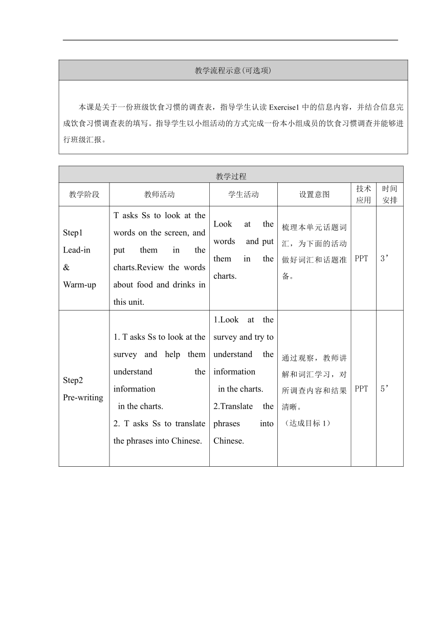 Unit 3 Food and Drink Communication Workshop 教学设计（表格式）