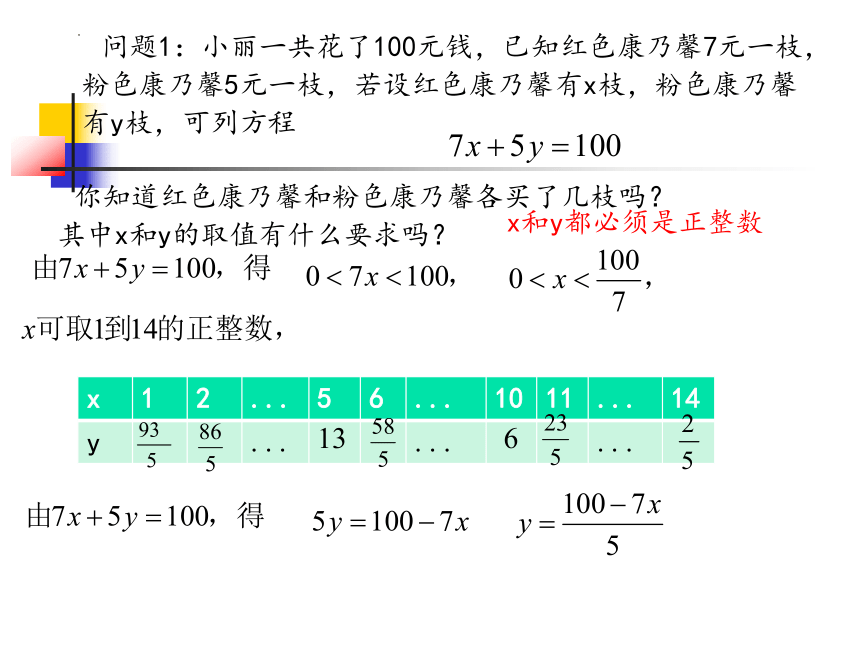 2021-2022学年沪教版（上海）六年级数学第二学期6.8 二元一次方程课件 (1)(共14张PPT)