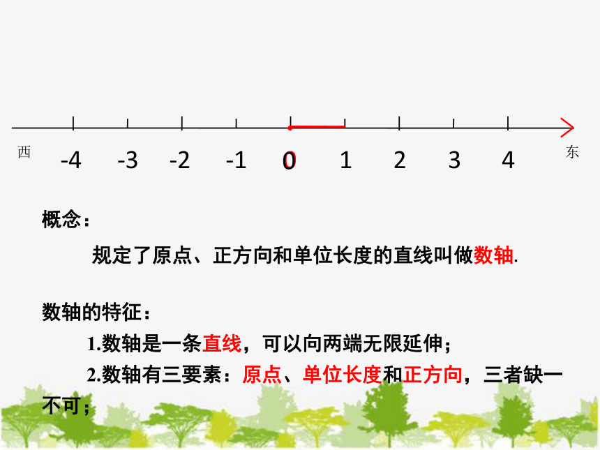 冀教版数学七年级上册 1.2 数轴 课件(共15张PPT)