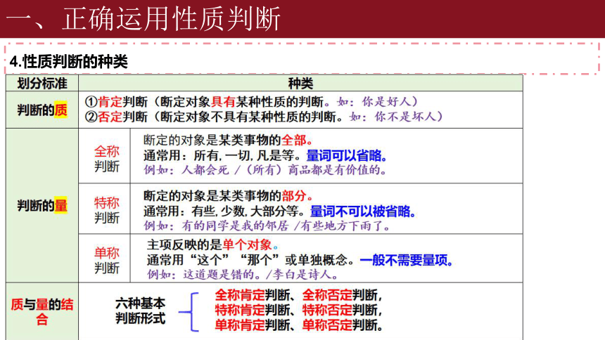 5.2正确运用简单判断课件(共32张PPT)-2023-2024学年高中政治统编版选择性必修三逻辑与思维