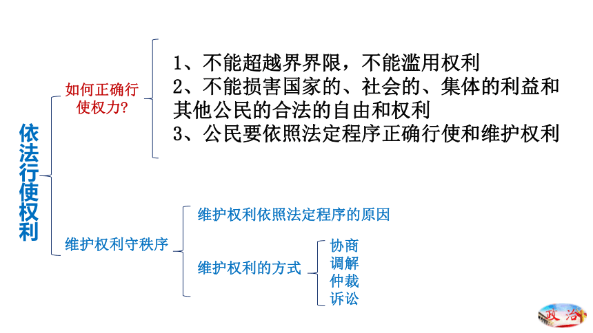 2020-2021学年统编版八年级道德与法治下册期末总复习 课件（30张PPT)