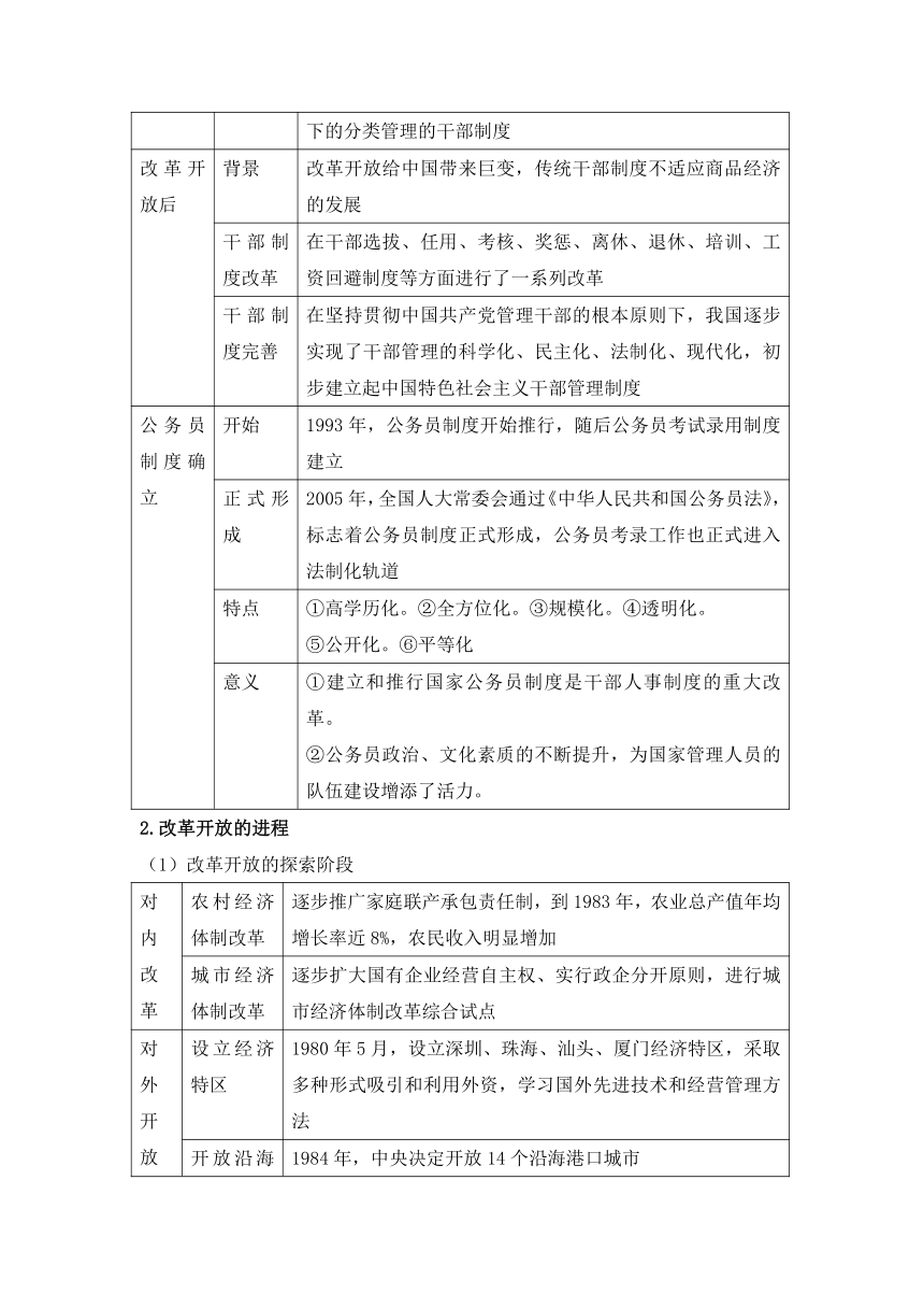 （19）改革开放与社会主义现代化建设进入新时代 晨读暮诵清单--2024届高考统编版（2019）必修中外历史纲要上册三轮冲刺