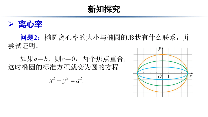 8.1.2 椭圆的几何性质 课件（共15张PPT）中职数学人教版基础模块下第八章直线与圆的方程