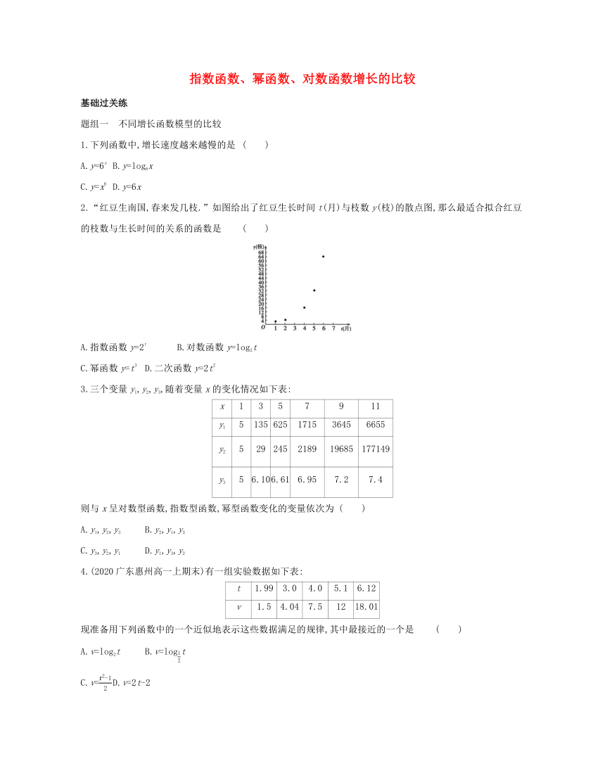 高中数学北师大版（2019）必修 第一册第四章 对数函数与对数运算：指数函数幂函数对数函数增长的比较提升训练（含解析）