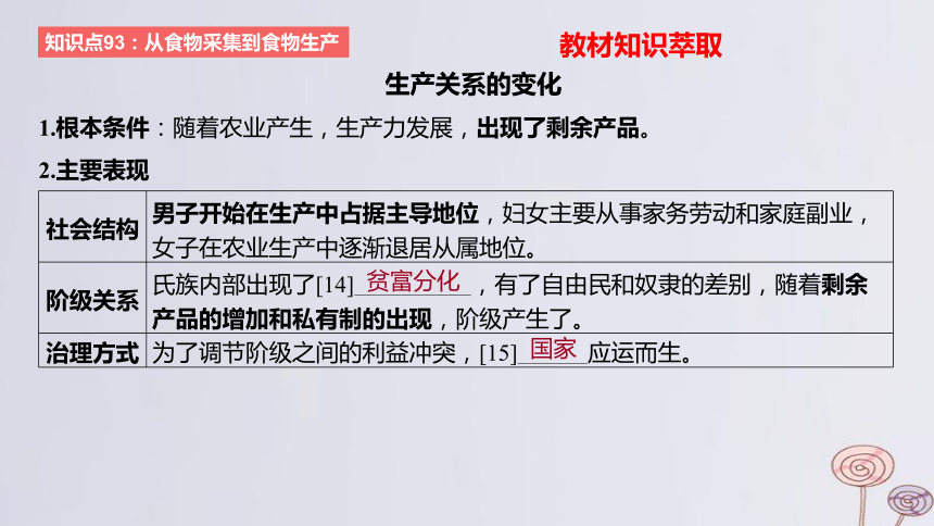 2024版高考历史一轮复习 教材基础练 第十五单元 经济与社会生活 第1节 食物生产与社会生活 课件(共48张PPT)