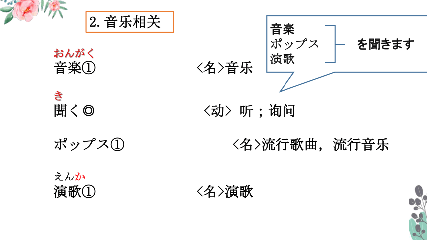 第六课 週末は何をしますか 课件（42张）