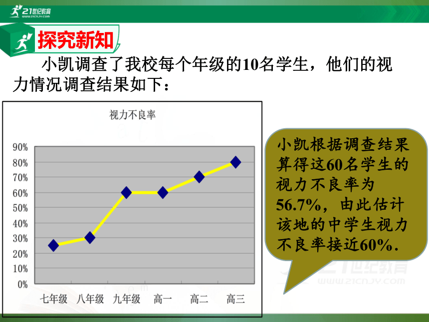 8.1 中学生的视力情况调查（第1课时）课件（共20张PPT）