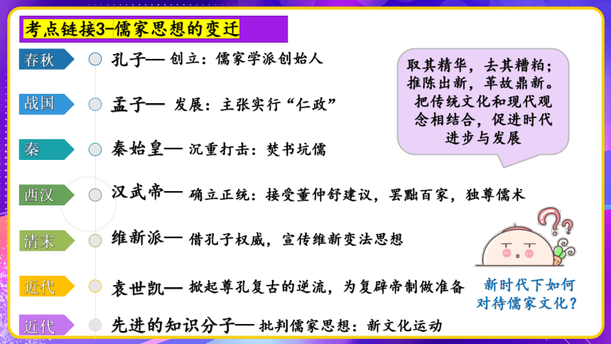 专题08：文化自信 精神图谱时政热点一遍过 课件--2023年中考考前规划与指导系列专辑