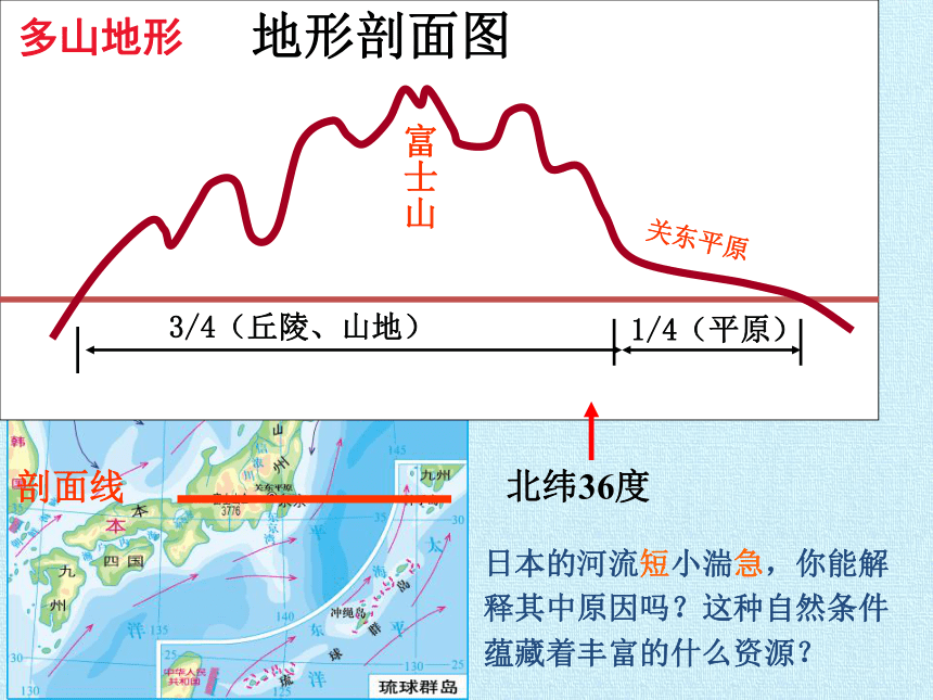 湘教版地理七年级下册  第八章 走进国家 复习课件(共69张PPT)