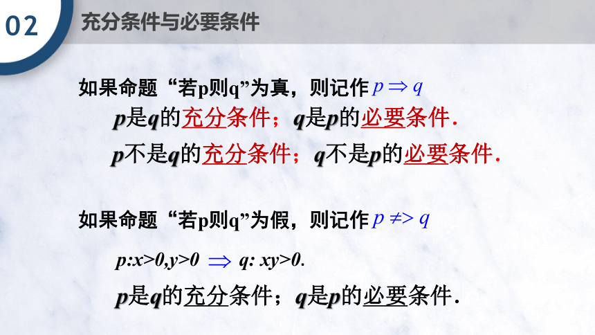 1.4 充分条件与必要条件课件(共14张PPT)