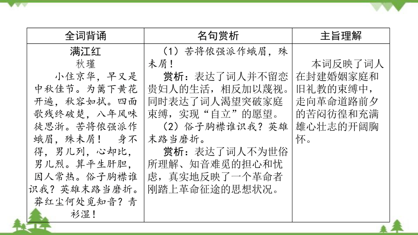 第12课  词四首 习题课件(共26张PPT)