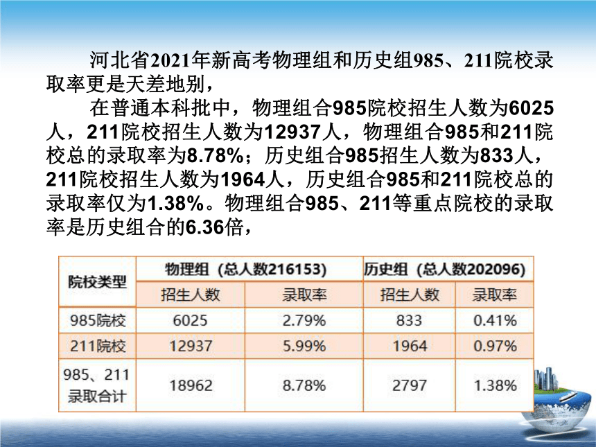 序言 物理学  学习物理的重要性-开学第一课 课件(共25张PPT)