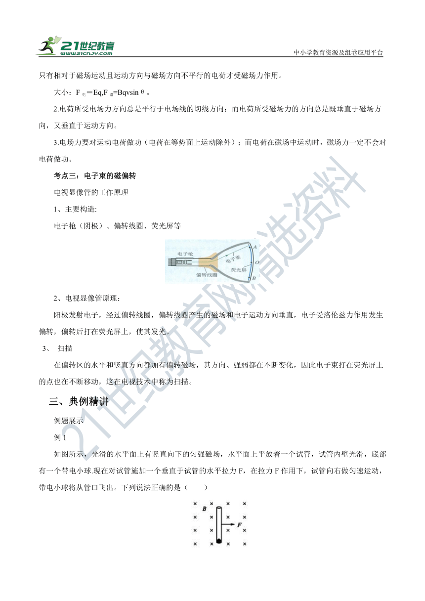 人教版高中物理选择性必修二  1.2 磁场对运动电荷的作用力 学案