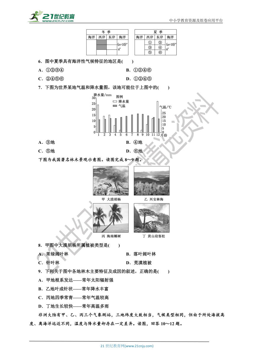 【课后练习】3.2.1 第二节 第1课时 气压带、风带的分布及其对气候与景观的影响 鲁教版选择性必修1第3单元 大气变化的效应（Word版含解析）