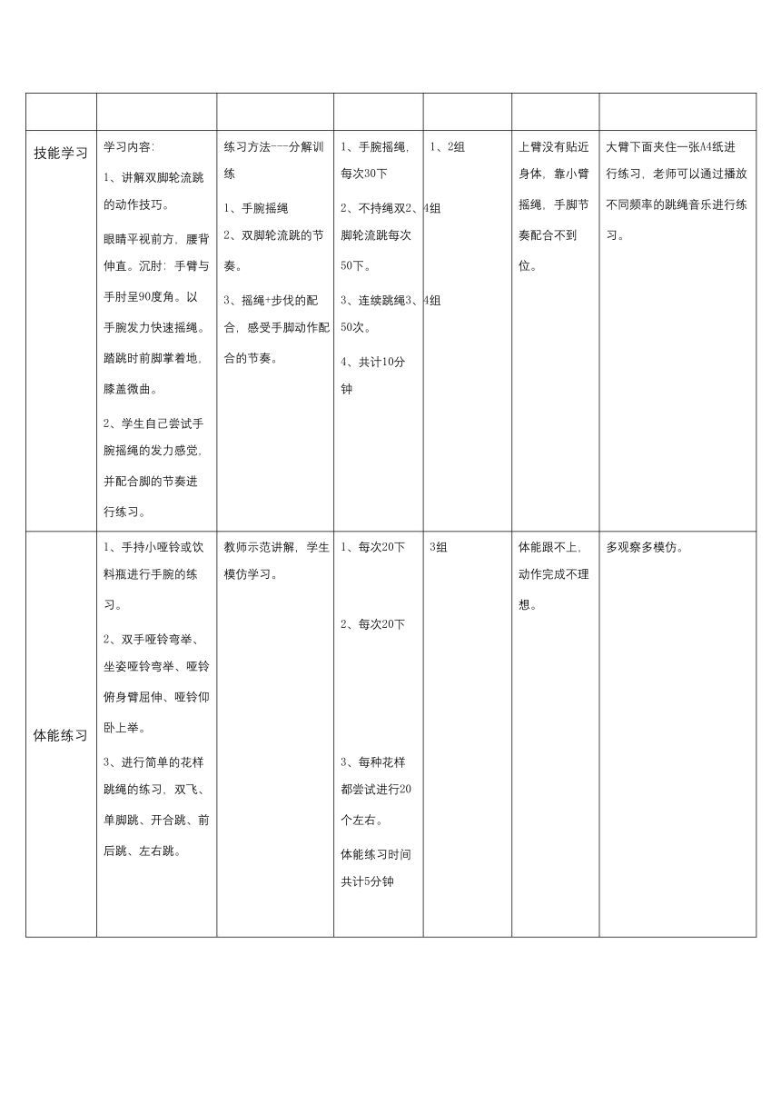 华东师大版体育与健康七年级（发展速度素质_速度跳绳)-教案（表格式）