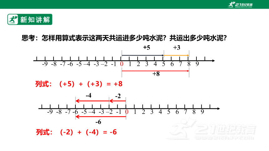 2.1.1有理数的加法法则 课件（共23张PPT)