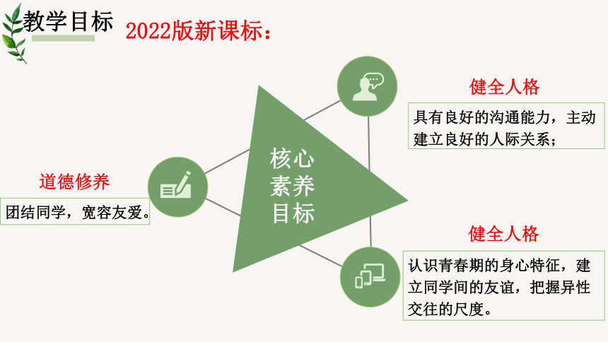 5.1 让友谊之树常青 说课课件(共34张PPT)- 2023-2024学年统编版道德与法治七年级上册