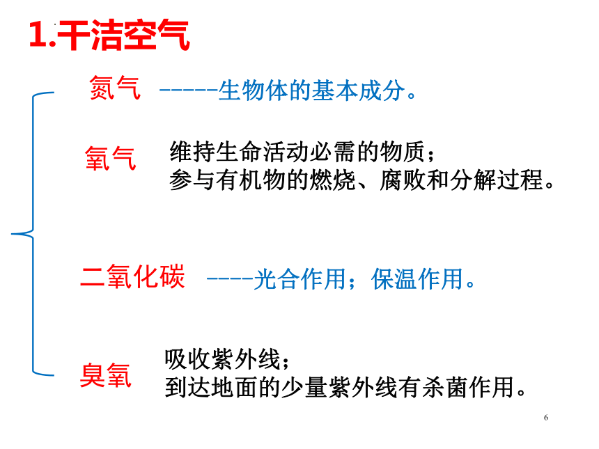 2.1 大气的组成和垂直分层课件（25张）