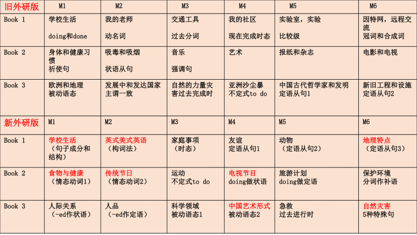 2022届全国甲卷高考英语分析课件(28涨ppt)