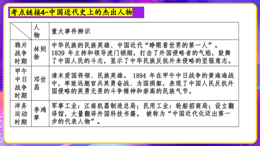 专题08：文化自信 精神图谱时政热点一遍过 课件--2023年中考考前规划与指导系列专辑