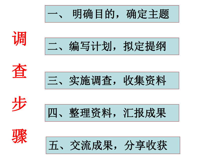 人文地理下册 综合探究五--如何开展社会调查——以调查家乡为例课件