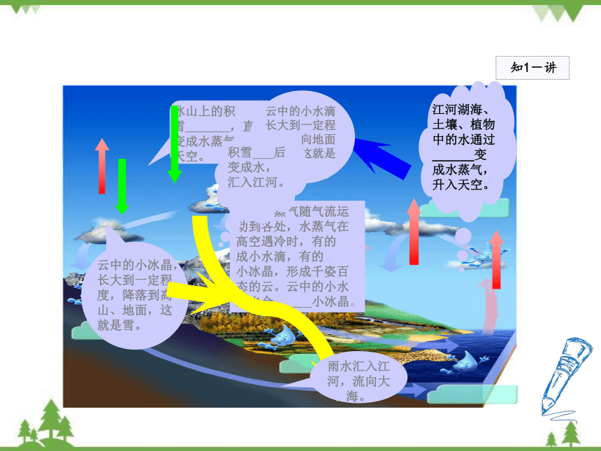 粤沪版物理八年级上册 4.5 水循环与水资源 课件(共42张PPT)