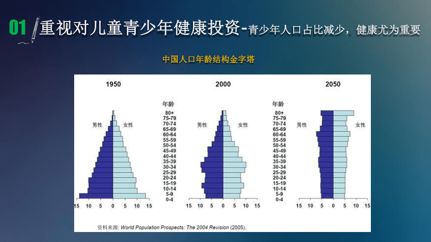 学校健康教育与学生健康促进 课件（101ppt）