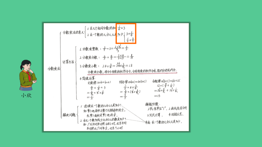 （2023秋新插图）人教版六年级数学上册 1 分数乘法的整理和复习（课件）(共33张PPT)