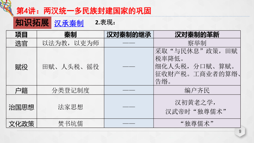 第4讲 两汉统一多民族封建国家的巩固 课件（共44张PPT）--2023届高三统编版（2019）必修中外历史纲要上一轮复习