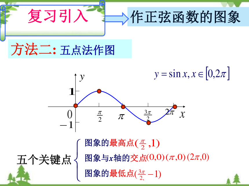 【人教版】中职数学（拓展模块）：1.3《正弦型函数y=Asin（ωx+φ）》(共23张PPT)