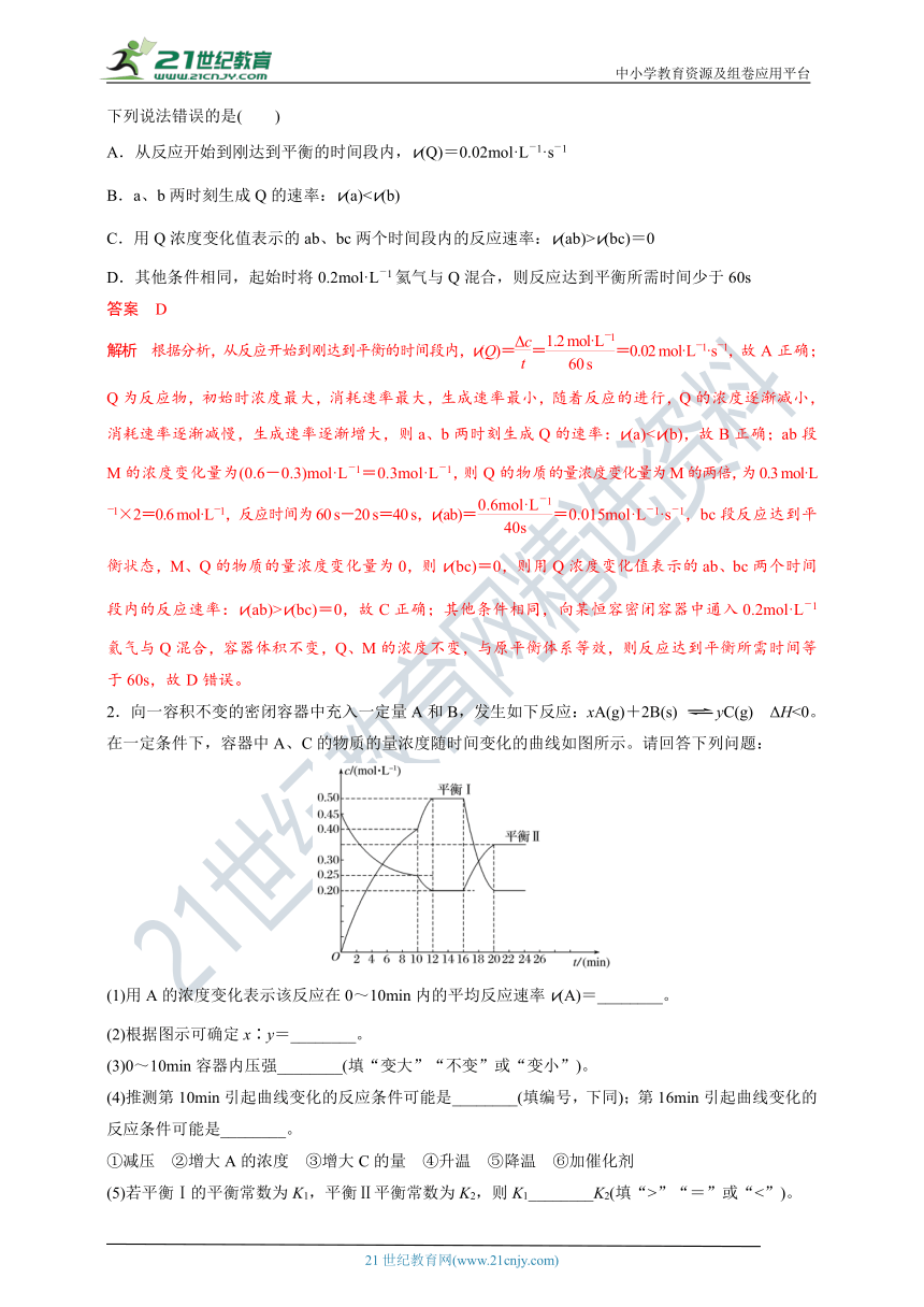 【备考2022】高考化学一轮复习第21讲化学平衡考点三化学平衡图像（解析版）