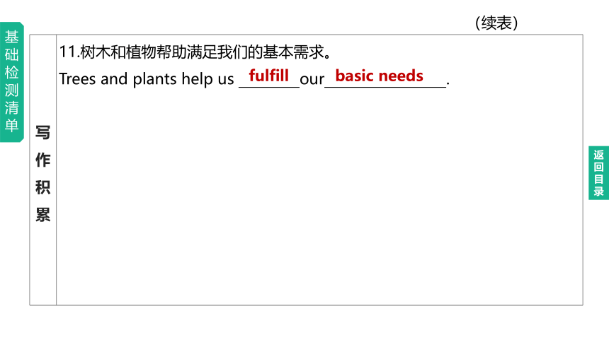 2023年中考英语总复习课件一轮知识梳理 第09课时　Units 1—2（冀教版八下）(共26张PPT)