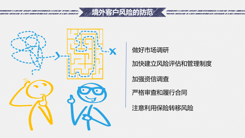 1.3.2调查境外客户 课件(共16张PPT)-《国际贸易实务（第二版）》同步教学（高教社）