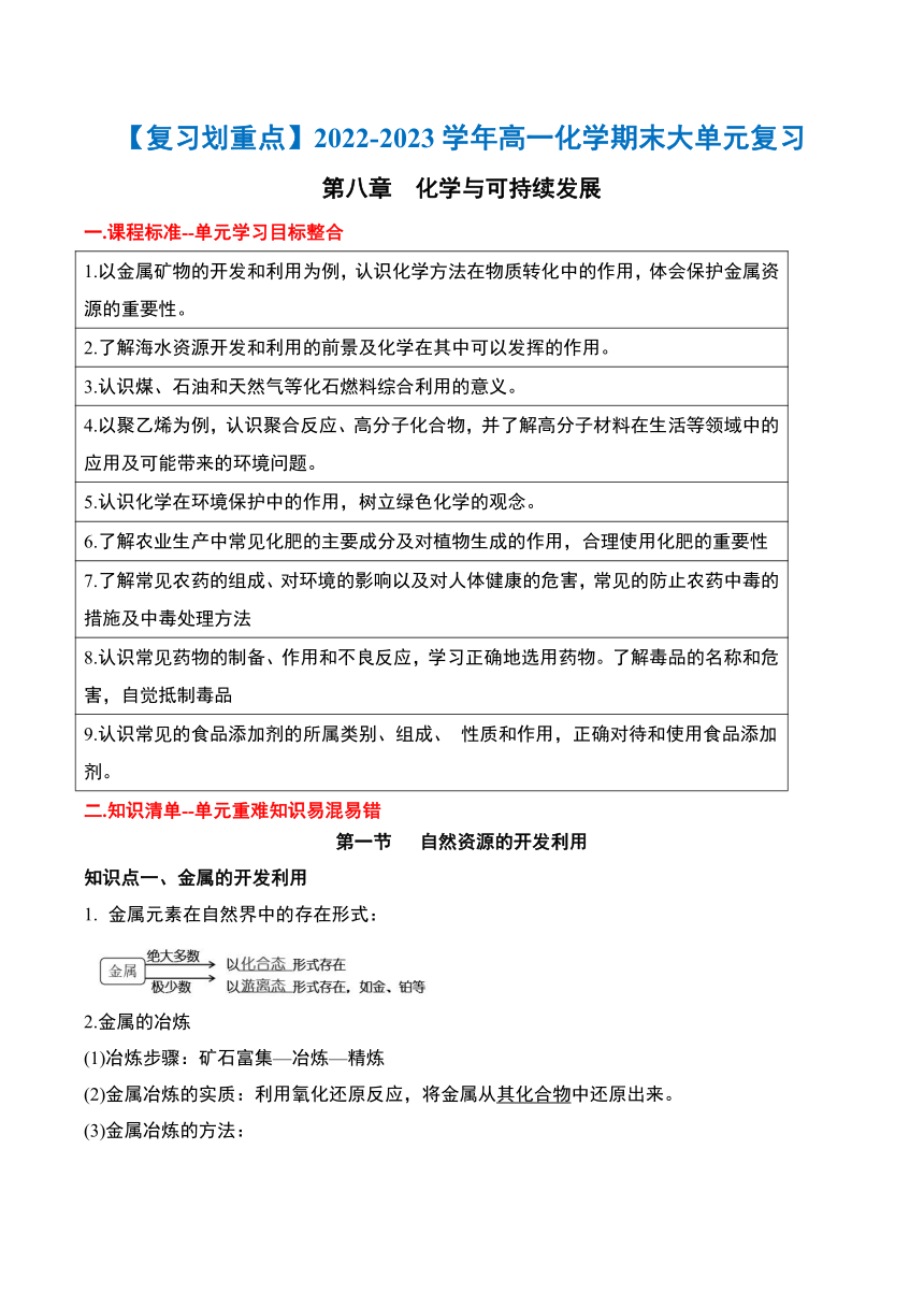 第八章 化学与可持续发展-【复习划重点】2022-2023学年高一化学期末大单元复习（人教版2019必修第二册）