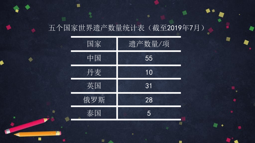 四年级上数学(北京版)条形统计图(第二课时)课件（36张PPT)