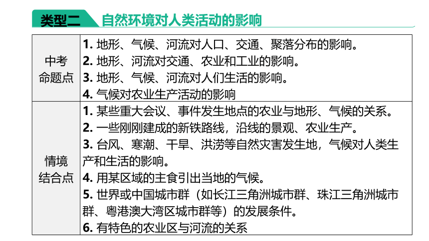 2023年中考地理（人教版）总复习二轮复习课件：专题03 自然环境及对人类活动的影响（共31张PPT）