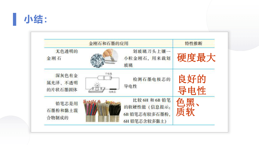 5.2 组成燃料的主要元素—碳 第一课时 课件—2021-2022学年九年级化学科粤版（2012）上册（24张PPT）