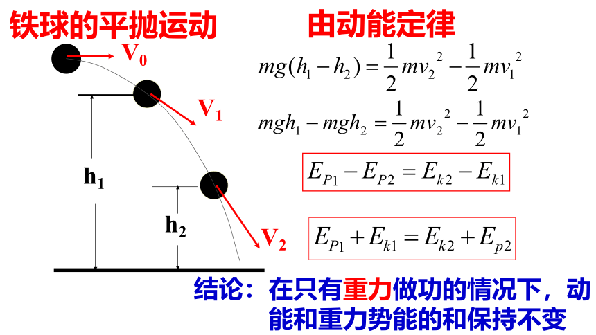 高一物理（人教版2019必修第二册） 第4节 机械能守恒定律  课件 （共19张PPT）