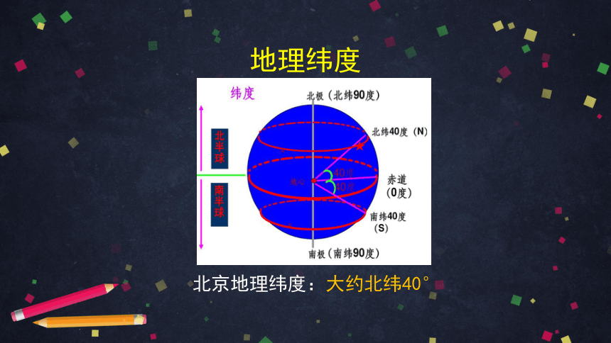 湘科版（2017秋）四年级上册3.3 自制日晷（课件30ppt）