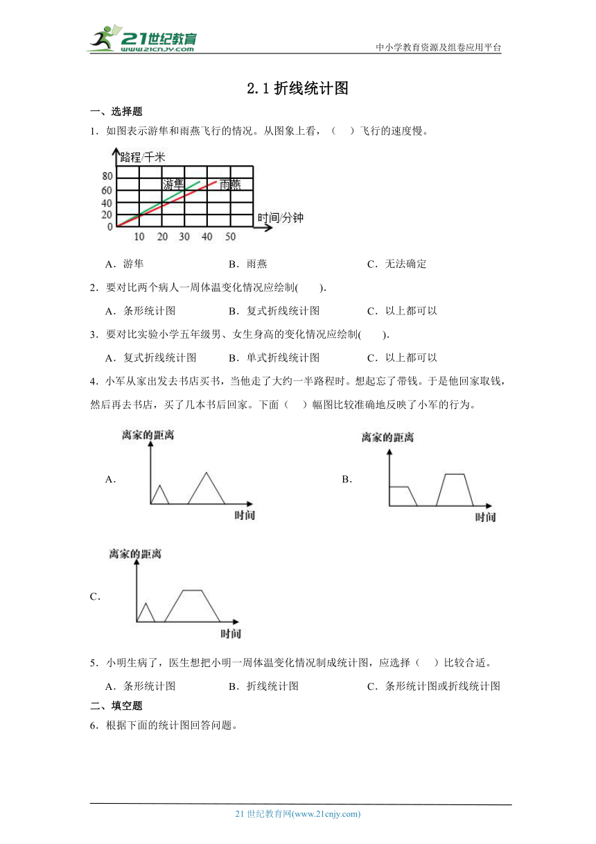 2.1折线统计图课堂通行证 （含答案）北京版数学五年级下册练习试题