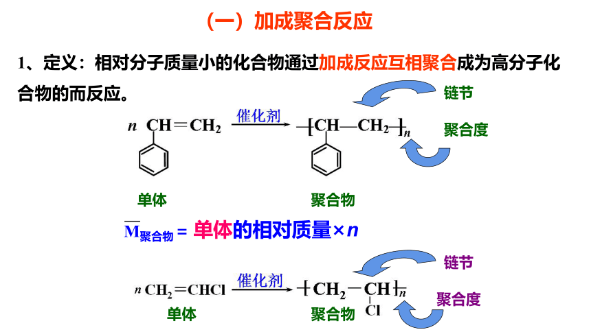 人教版（2019）高二化学选择性必修三 5第五章 合成高分子 单元小结 课件（32张ppt）